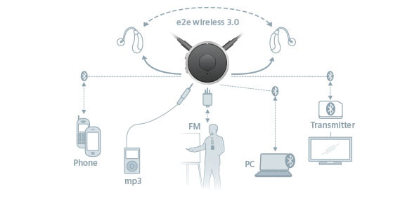 Siemens EasyTek - Image 2